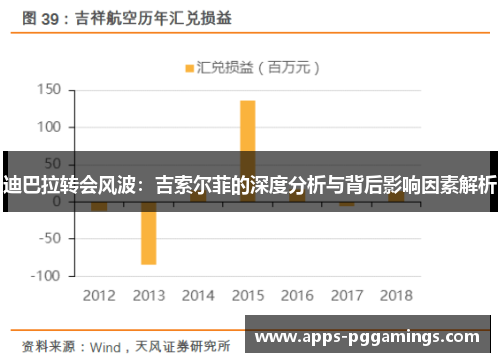 迪巴拉转会风波：吉索尔菲的深度分析与背后影响因素解析