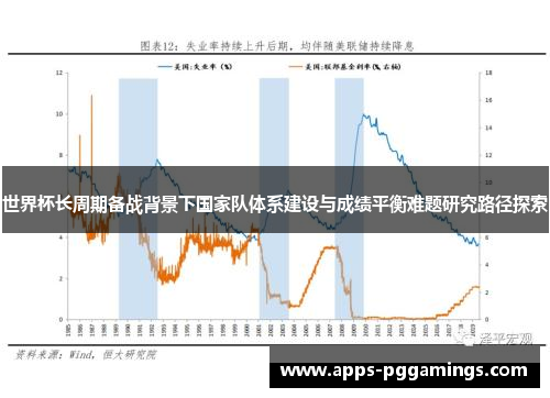 世界杯长周期备战背景下国家队体系建设与成绩平衡难题研究路径探索
